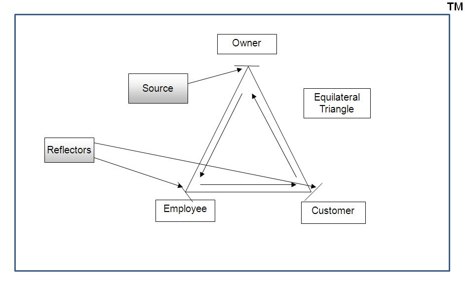 leadership-management